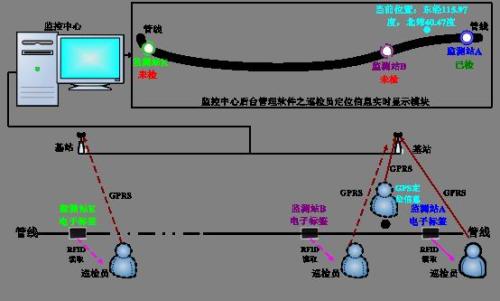 永和县巡更系统八号