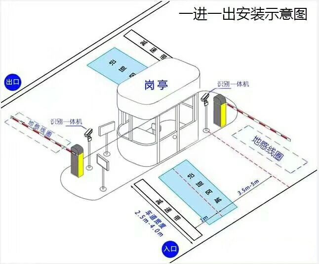 永和县标准车牌识别系统安装图