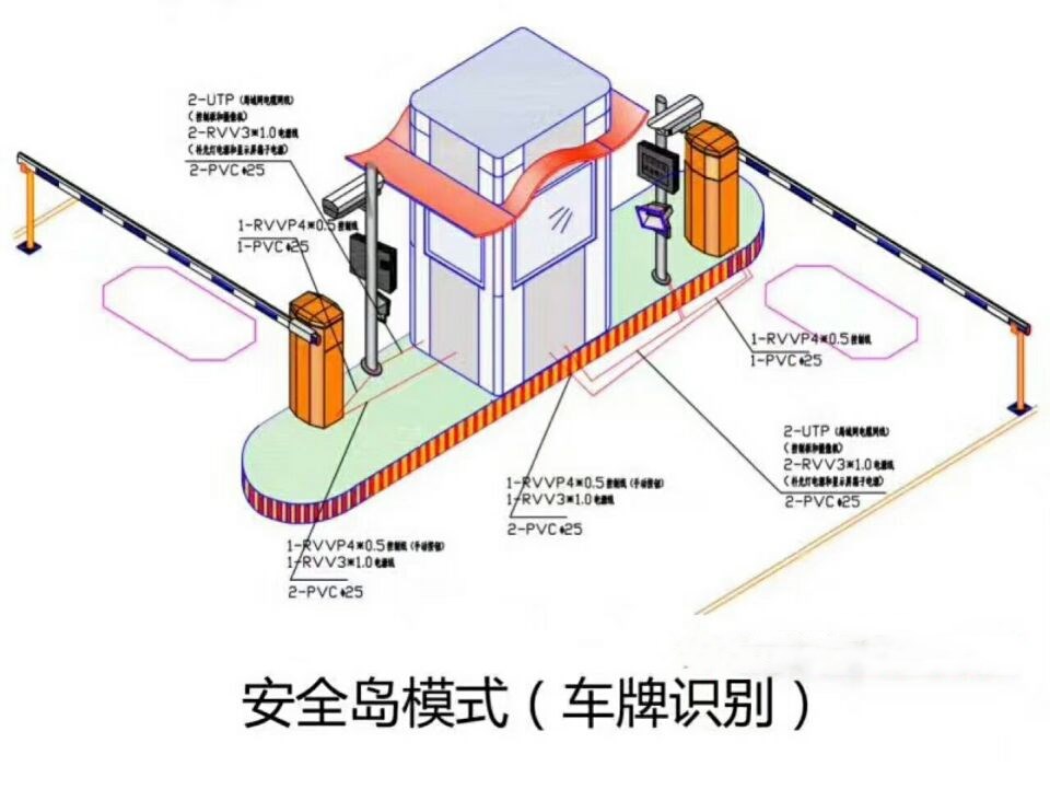 永和县双通道带岗亭车牌识别