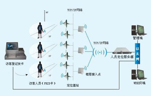 永和县人员定位系统一号