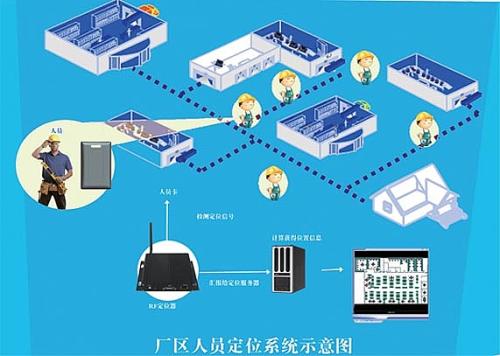 永和县人员定位系统四号