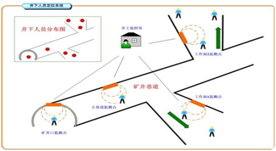 永和县人员定位系统七号