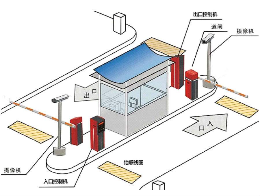 永和县标准双通道刷卡停车系统安装示意